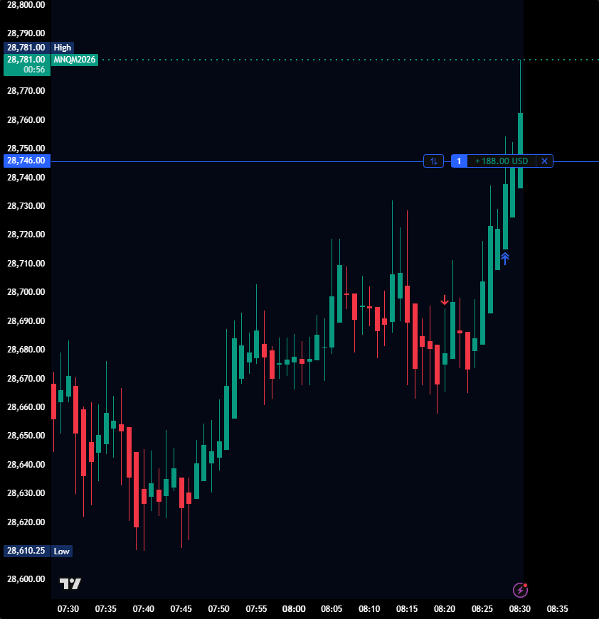 MNQ leader trade screenshot showing $188.00 profit on June 10, 2026