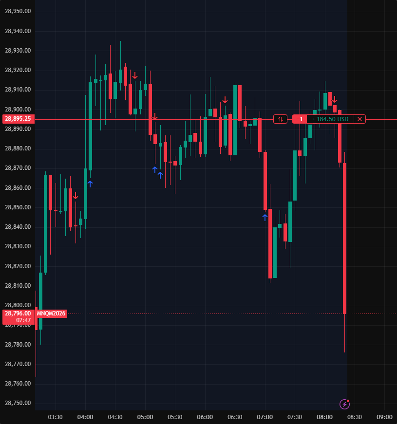 MNQ leader trade screenshot showing $184.50 profit on June 11, 2026